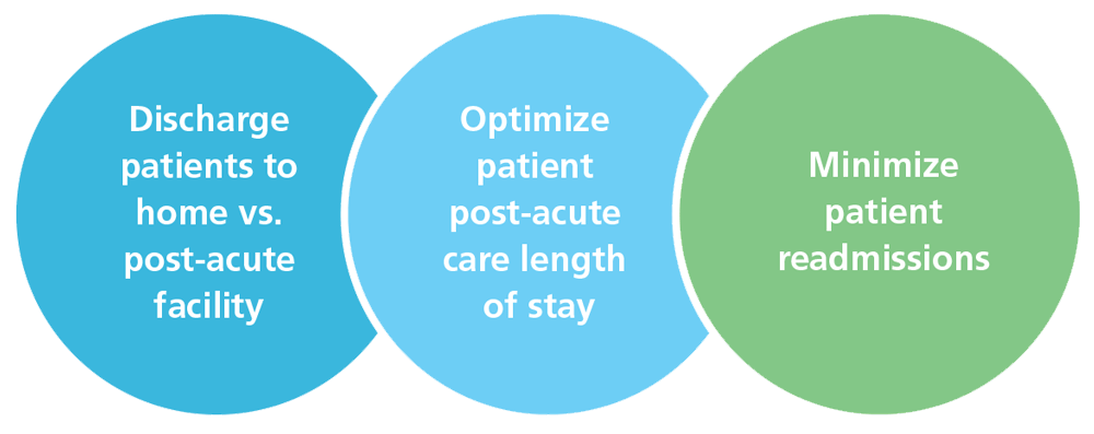 Bundled Payments for Care Improvement